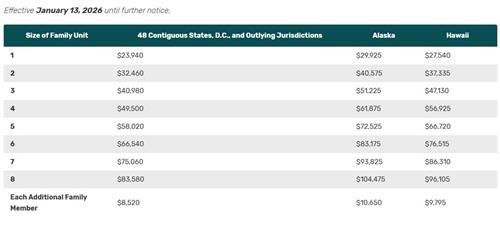 TRIO Income Reference Guidelines 